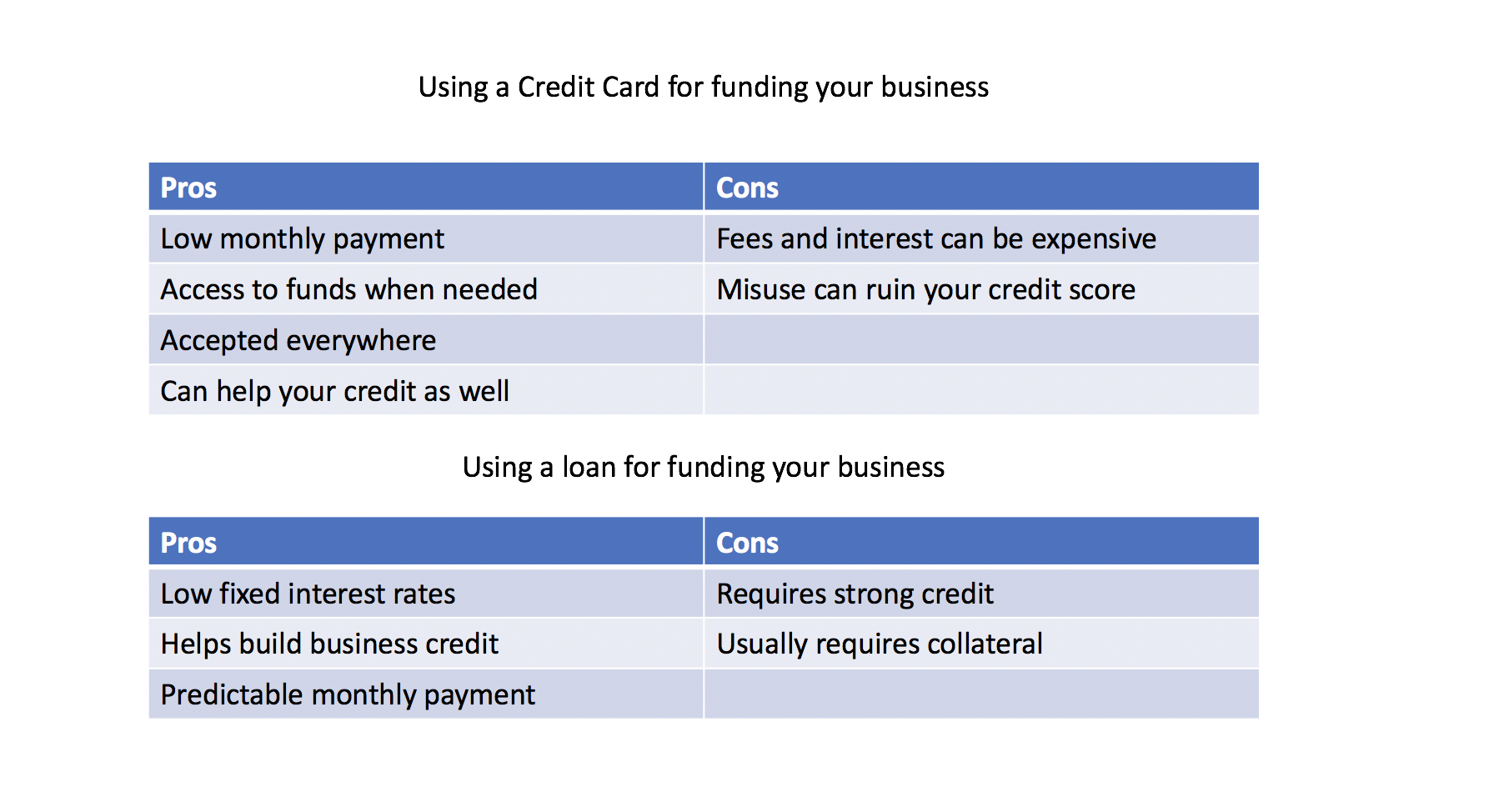 startup business funding