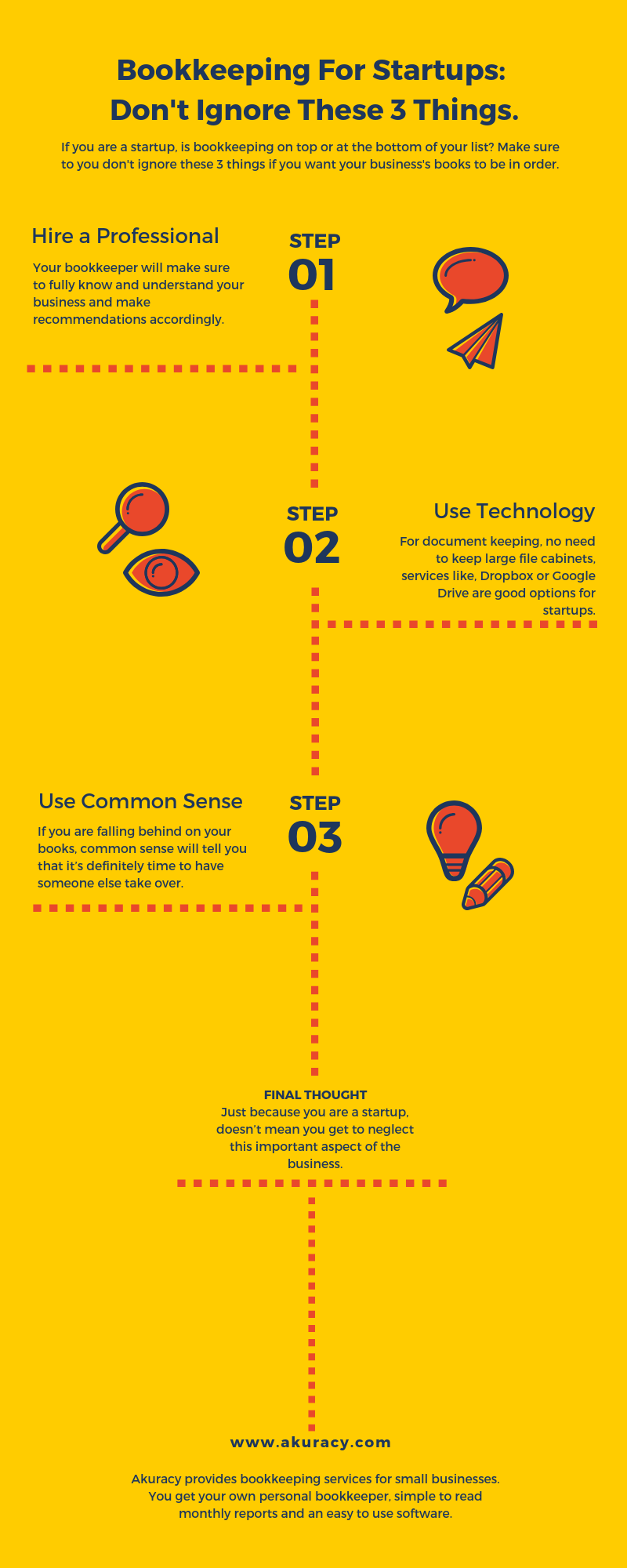 Bookkeeping For Startups