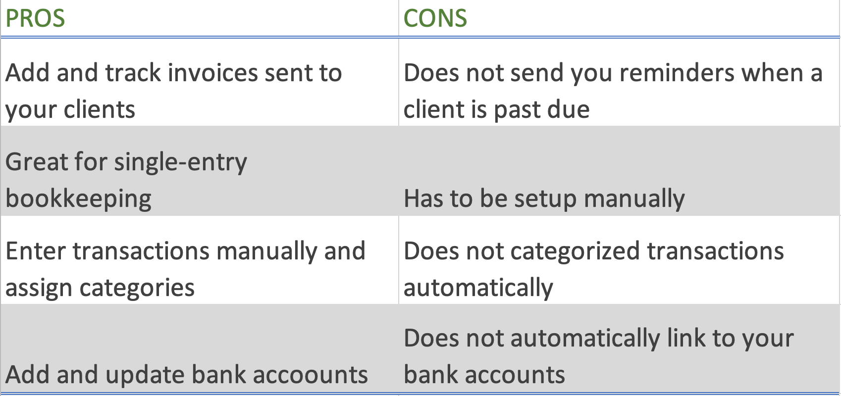 ProsCons of Bookkeeping Software